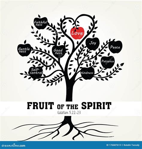 The Fruit Of The Spirit With Tree Bible Verse Christian Poster