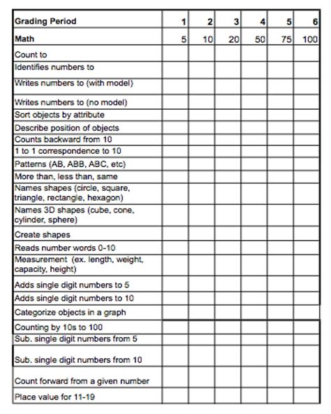St Grade Math Skills Checklist
