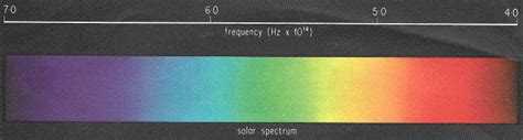 Origin Of Colour Different Wavelengths Of Visible Light Our Perception