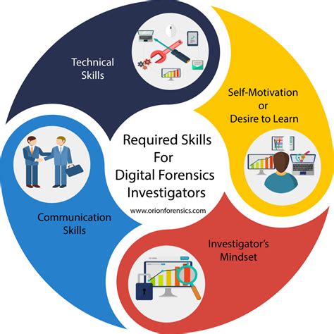 Required Skills For Digital Forensics Investigators Orion Forensics Service
