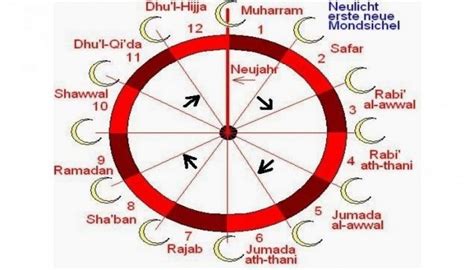 Sejarah Kalender Hijriah Dalam Islam Berita Maluku Utara