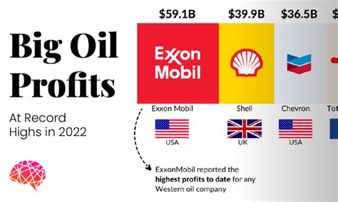 Oil And Gas Archives Visual Capitalist