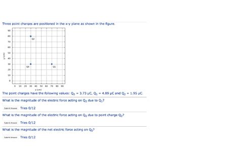 Solved Three Point Charges Are Positioned In The Xy Pla