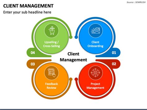 Client Management Powerpoint Template Ppt Slides