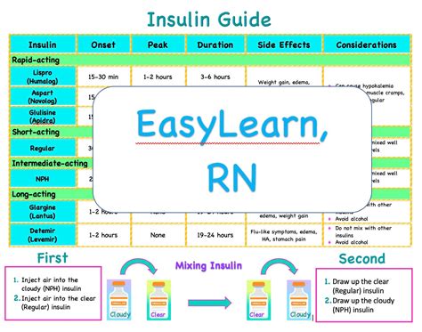 Insulin Cheat Sheet Nursing Cheat Sheet Pharmacology