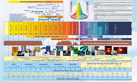 PDF 5g radio frequency spectrum PDF Télécharger Download