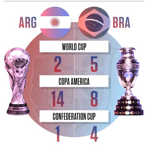 This game will be shown live on freesports. Brazil vs. Argentina: What you need to know about this ...