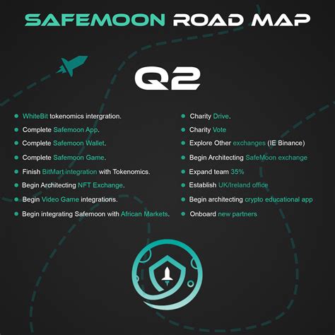 Safemoon Roadmap Q2 Rsafemoon