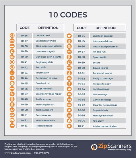 Pin By Ramon Madrama On Codes Police Code Coding Cop Codes