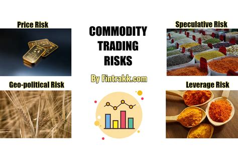 What Are Commodity Trading Risks Ways Of Risk Management Fintrakk