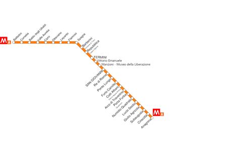Metropolitana Di Roma Linee