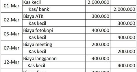 Contoh Buku Kas Kecil Metode Imprest Foto Modis