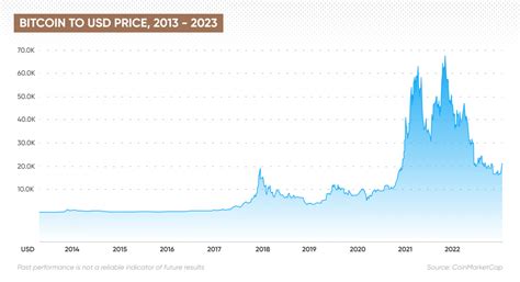 Bitcoin Price Prediction What Will Bitcoin Be Worth In