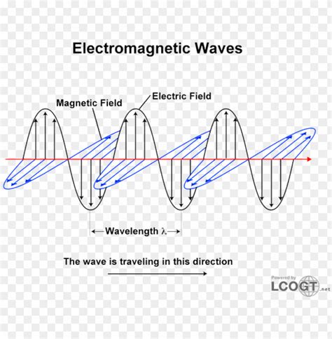 Electromagnetic Waves 0 600x471 Electromagnetic Radiation And Light