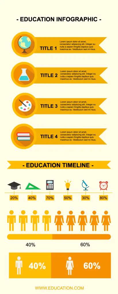 20 Great Infographic Examples For Students And Education