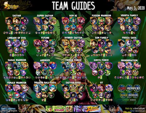 DevilTakoyaki on Twitter: "GamePress's Team Guides updated! HQ Photo