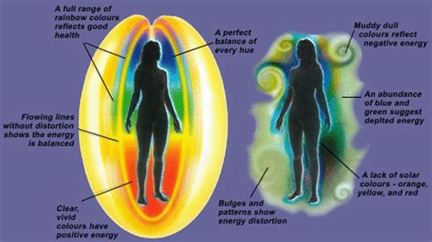 Picture Aura Colors How To See Aura Aura Reading