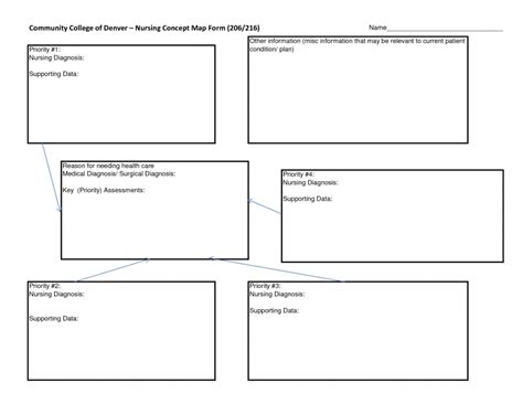 Database and list of nursing care plans (ncp) examples and nursing diagnoses for student nurses. Blank Nursing Concept Map Printable | Printable Maps