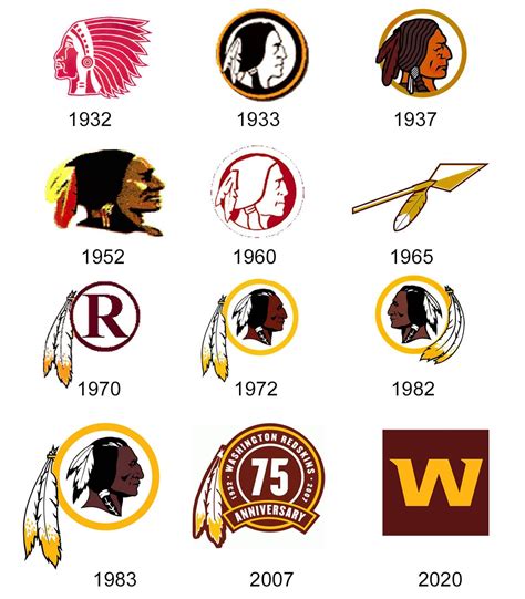 Washington Redskins Logo And History Symbol Helmets Uniform Nfl