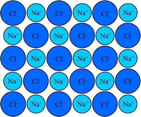 Sodium chloride /ˌsoʊdiəm ˈklɔːraɪd/, commonly known as salt (although sea salt also contains other chemical salts), is an ionic compound with the chemical formula nacl. File:NaCl crystal structure.png - Wikimedia Commons