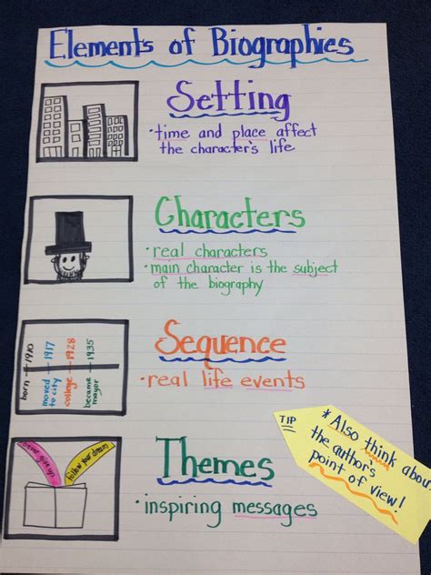 Anchor Chart For Biography Unit Education Reading