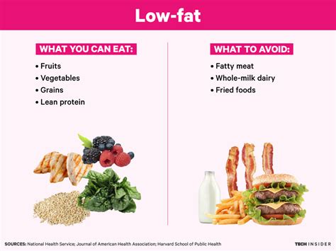 Low Fat Foods Definition Tiara Transformation Review