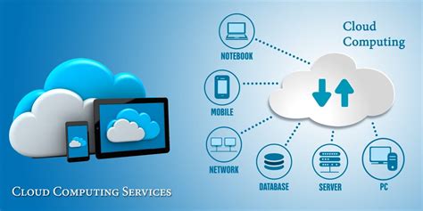 List Of Cloud Computing Platforms