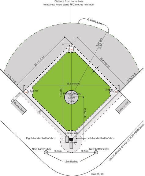 When it comes to designing your baseball field, it's important to make sure the layout and dimensions match the level of play the field is being used for (e.g. Baseball-diamond-layout | Fun kids food, Healthy eating ...
