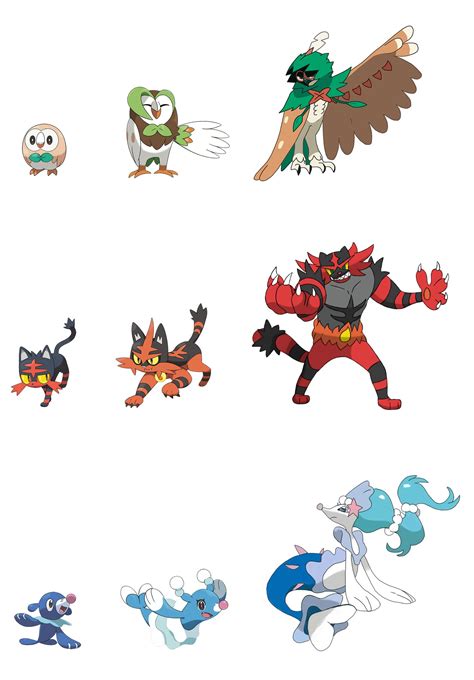Evolution Lines Pokémon Sun And Moon Know Your Meme