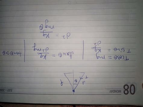 Two Identical Pith Balls Of Mass M And Having Charge Q Are Suspended From A Point By