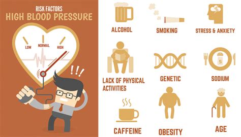 High Blood Pressure What You Need To Know