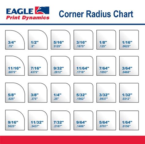 Label Corner Radius Chart Chart Labels Radii