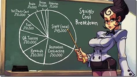 Skullgirls Characters Cost 250k Each To Create Heres Why Squigly Is