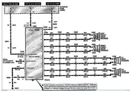 A wiring diagram usually gives guidance about the relative point and. 1994 Ford Radio Wiring Diagram