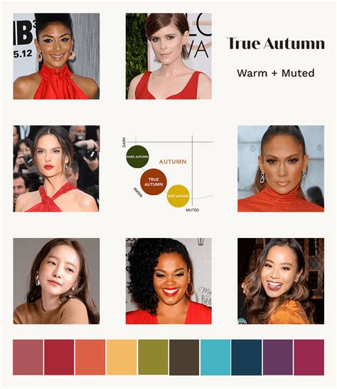 True Autumn A Comprehensive Guide The Concept Wardrobe Autumn Color Palette Fashion Autumn