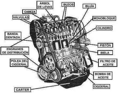 Eucita Partes Del Motor 2