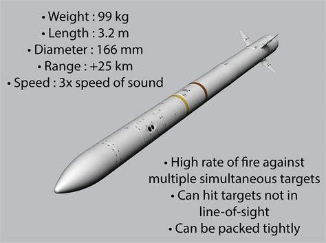 What Can The Royal Navys New Sea Ceptor Missiles Do