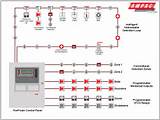 Fire Alarm Systems Design And Installation Pdf Images