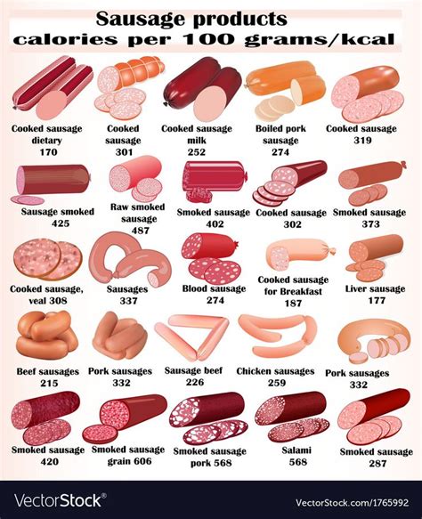 Set Of Kinds Of Sausages Royalty Free Vector Image Homemade Sausage