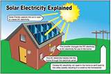 What Is A Solar Panel And How Does It Work