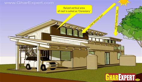 Clerestory Roof Gharexpert