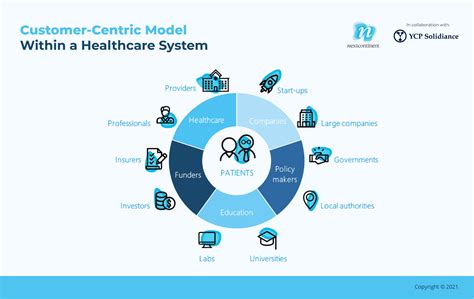 Telehealth: A Case for An Integrated Care Approach Beyond COVID-19