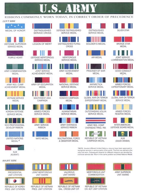 Us Army Medals And Ribbons Chart Army Army Medals Army Ribbons