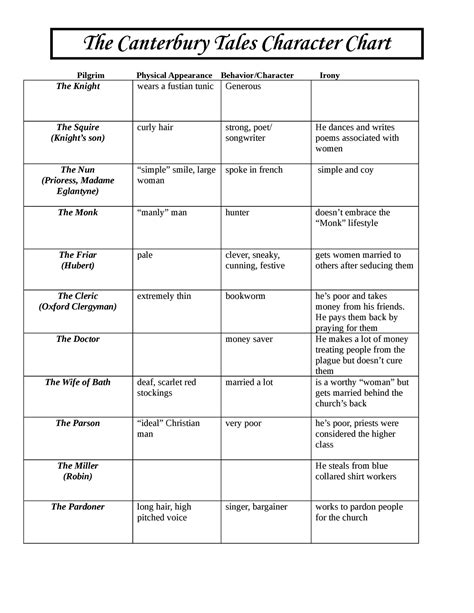 Carter Hawes Character Chart The Canterbury Tales Character Chart