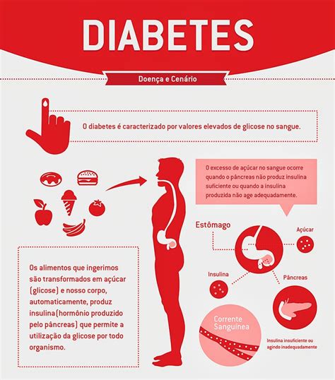 Quero saber Infográfico sobre o crescimento dos casos de diabetes A Diabetes e Eu