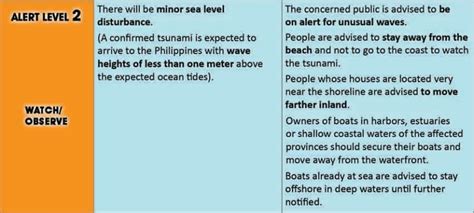 State of hawaii and the u.s. The Pinoy Informer: PHIVOLCS Tsunami Alert Levels