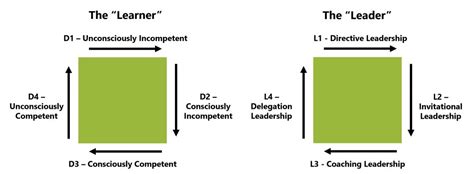 A Simple Framework For Leadership Development Jay Hidalgo