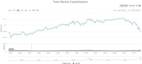 The investing information provided on this page is for educational purposes only. Black Monday: Over $200 Billion Erased From The Market Cap ...