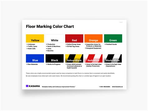 5s Floor Tape Color Chart