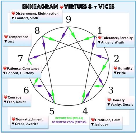 ennea and — in 2020 with images enneagram enneagram types enneagram type 2